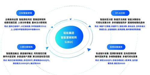 轻松保携手合作伙伴共赢发展，保险科技优势引领行业变革