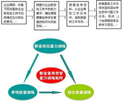 精品课程《数控机床与编程技术》技术服务